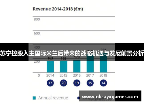 苏宁控股入主国际米兰后带来的战略机遇与发展前景分析