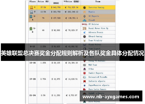 英雄联盟总决赛奖金分配规则解析及各队奖金具体分配情况 英雄联盟总决赛奖金分配规则解析及各队奖金具体分配情况