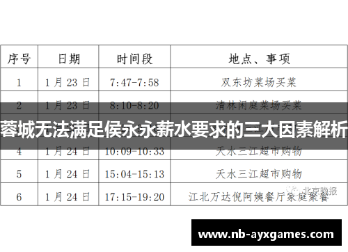 蓉城无法满足侯永永薪水要求的三大因素解析 蓉城无法满足侯永永薪水要求的三大因素解析