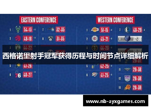 西格诺里射手冠军获得历程与时间节点详细解析