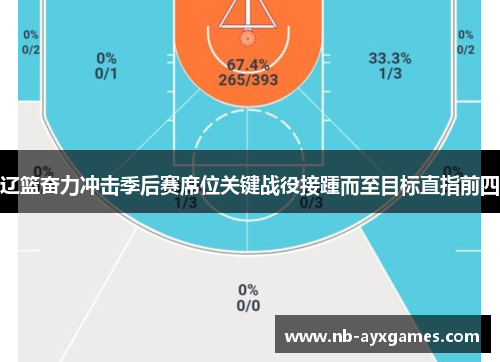 辽篮奋力冲击季后赛席位关键战役接踵而至目标直指前四 辽篮奋力冲击季后赛席位关键战役接踵而至目标直指前四