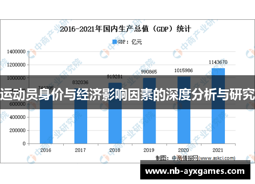 运动员身价与经济影响因素的深度分析与研究