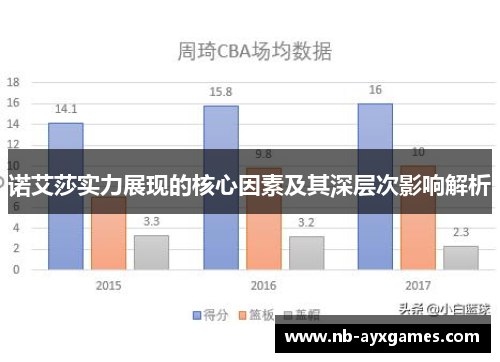诺艾莎实力展现的核心因素及其深层次影响解析