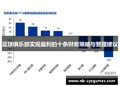 足球俱乐部实现盈利的十条财务策略与管理建议