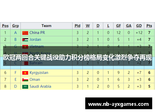 欧冠两回合关键战役助力积分榜格局变化激烈争夺再现 欧冠两回合关键战役助力积分榜格局变化激烈争夺再现